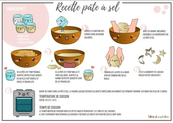 Le pétrissage et le façonnage : Donner vie à votre pâte à sel